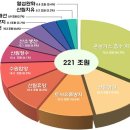 오숲