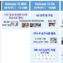 미래 서비스
