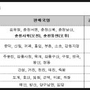 신북농협사북지점 네이버블로그
