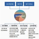 와이제이크리에이티브