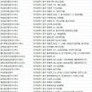평화부동산중개사무소 이미지