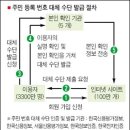 아이핀 (i-PINㆍInternet Personal Identification Number) 이미지