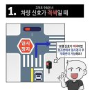 &#34;범칙금 6만원+벌점10점&#34; 횡단보도 우회전 주의! 이미지