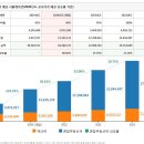 조정지역 2주택자 보유세 예상 시뮬레이션 이미지