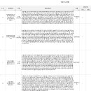 칠보종합복지회관 이미지