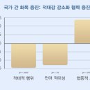 [통합의식] #28 직관적 지식에 접근, 우주심에 접속 이미지