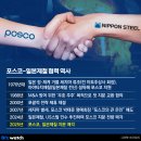 제철상사