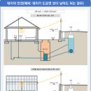 대지건축사사무소 네이버블로그