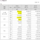 (주)이엠라이프 | 23-09-20 (수) 주요공시와 보고서 정리