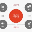 이노비즈인증원