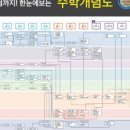 맨투맨수학전문학원