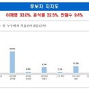 서던포스트
