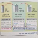 국일체육관 | &#34;쏘쿨의 수도권 꼬마 아파트&#34; 독서 후기