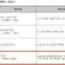 소로1-22 이미지