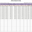 [#전문가칼럼 #골드바] 골드바 전문가 찰리배가 전하는 골드바 전문정보 2013년 4월 16일 이미지