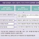 모여라 모라로: 공존(모라동) 이미지