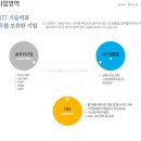 (주)포위즈시스템 네이버블로그