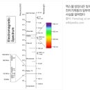 맥스웰 방정식은 이미지