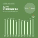 코드스테이츠 PMB 18기, W3 과제 | BMC, 지표설정, OKRs 작성