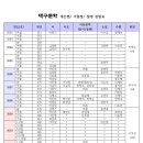★★★대구문학 비평 현황(작성 2023.8월) 이미지