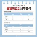 문일여자고등학교 이미지