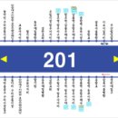 수택고교 SK신일 우남아파트 버스승강장 | [서울특별시]간선버스 201번 노선정보