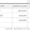 피플케어 이미지