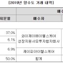 와이제이헬스케어 이미지