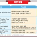 산현초등학교 | 산현동 영어교습소 윤선생파닉스