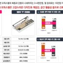 동원베네스트1차 이미지