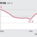 학생1년 새 15만명줄었는데 사교육비 8000억 늘어 이미지