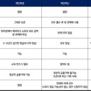 2023-0022 | 미라클대부 무직자, 대학생도 당일 대출가능할까? 이용후기 정리