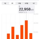 뚜드림 부산점 | 23. 02 Fuk