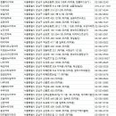 골드로즈약국 이미지