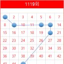 청라복권방 티스토리