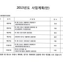 2013년사업계획(안)-안성시볼링협회.연합회 이미지