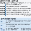 재건축 상가→관련소송 진행사황(2025.11.10.) 이미지