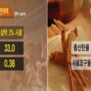 바로식품