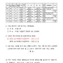 소로3-139 이미지