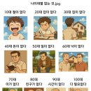 어노잉 이미지