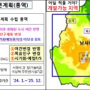 반도체도시 용인→①고속도로+②도시계획+③종합개발=총 모음(25일/토/오전) 이미지