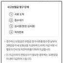 청구시장 | 라이나 치아보험 모바일 청구 서류 후기 (feat.보장확인 납입방법 변경)