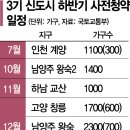 ‘10년 청약난민’ 될라… 신도시 사전청약 딜레마 이미지