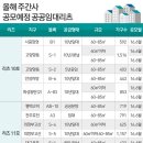 아양LH1단지 이미지