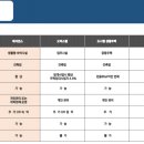 누림파이안레지던스 이미지