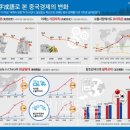 중국 경제 변화, '사자성어'로 풀어보니 이미지