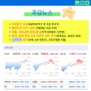 경신유치원 | 경제뉴스)뉴욕증시 상승/ 팔란티어 10% 급락/ 애플, 새보급형 모델 출시/ 한국, 세계 최대 규모 데이터...