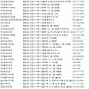 김재하내과의원 네이버블로그