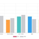 레오스터디학원 네이버블로그