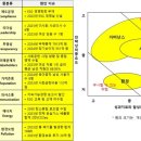 [기획-상장기업 ESG 평가] 49. 유한양행... 28년만의 회장직 부활은 경영권 남용이라는 비판 직면